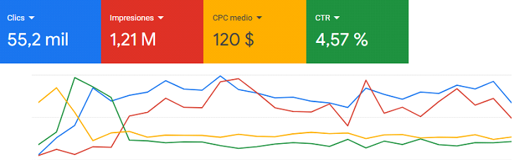 Resultados de Google Ads para Megapanel