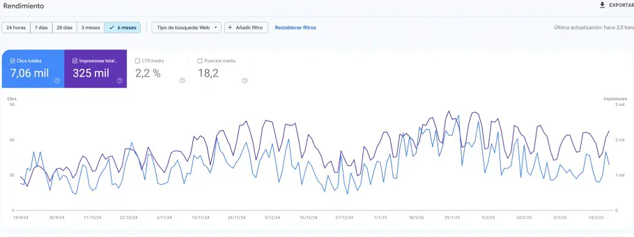 Resultados de Google Ads para Steelframly