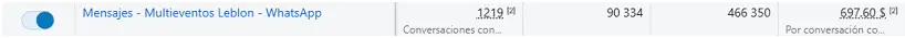 Resultados de Meta Ads para Complejo Leblon