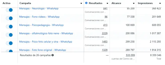 Resultados de Meta Ads para Consultorios El Jaguel