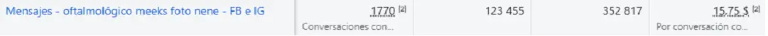 Resultados de Meta Ads para Consultorio Oftamologico Meeks